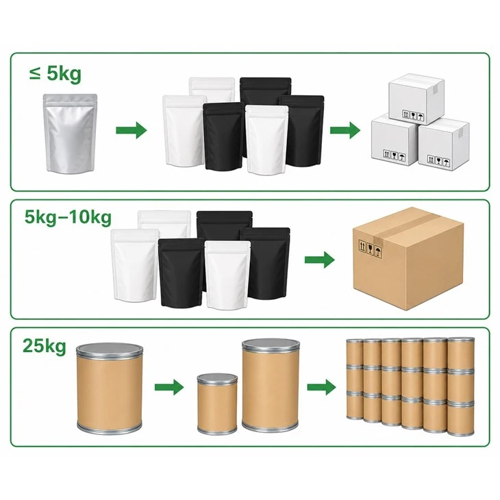 Sodium Hyaluronate Powder price